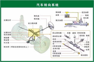 最新最齊全汽車(chē)結(jié)構(gòu)原理圖出爐,值得收藏